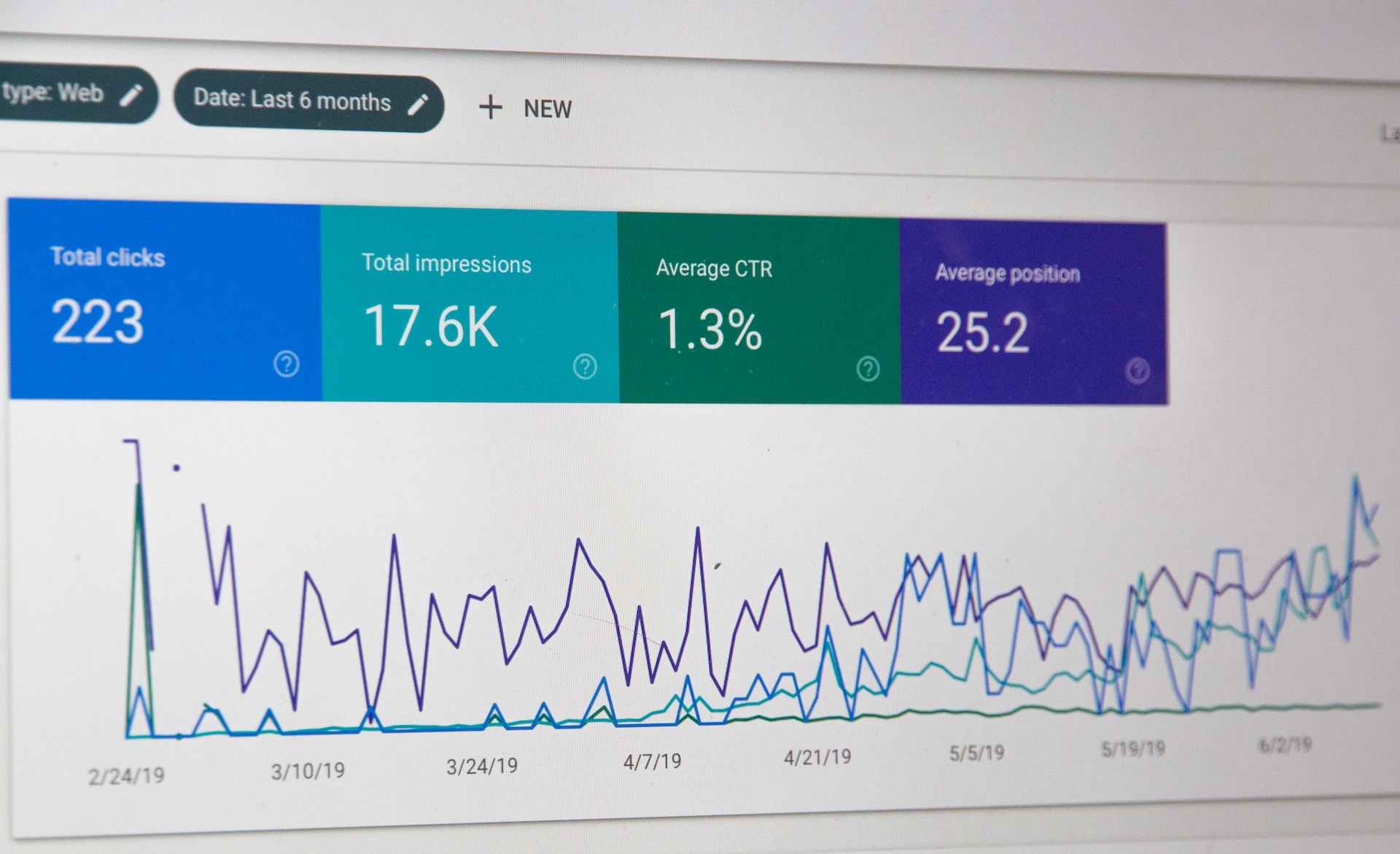 Featured image for All different types of keywords in SEO and digital marketing.